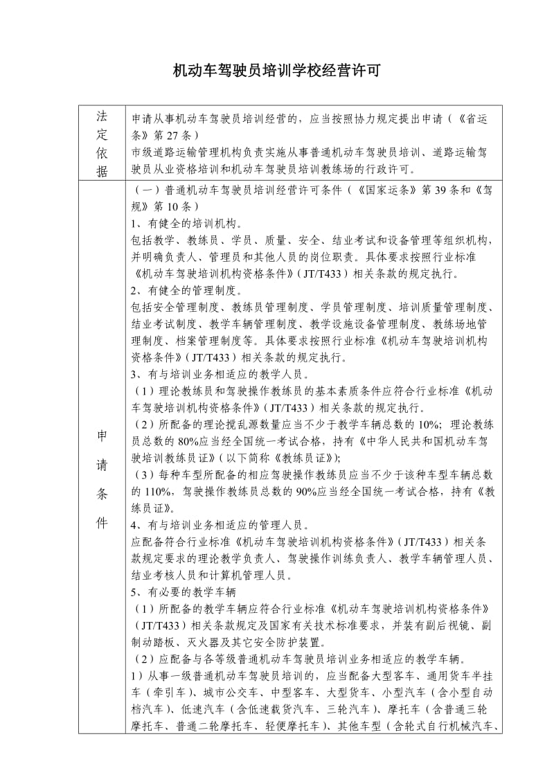 普通机动车驾驶员培训经营许可详细流程解析