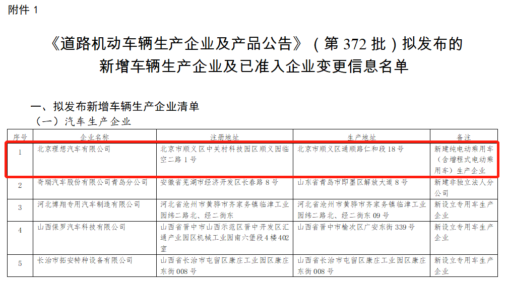 理想汽车北京工厂获批生产资质,预计年内正式投产